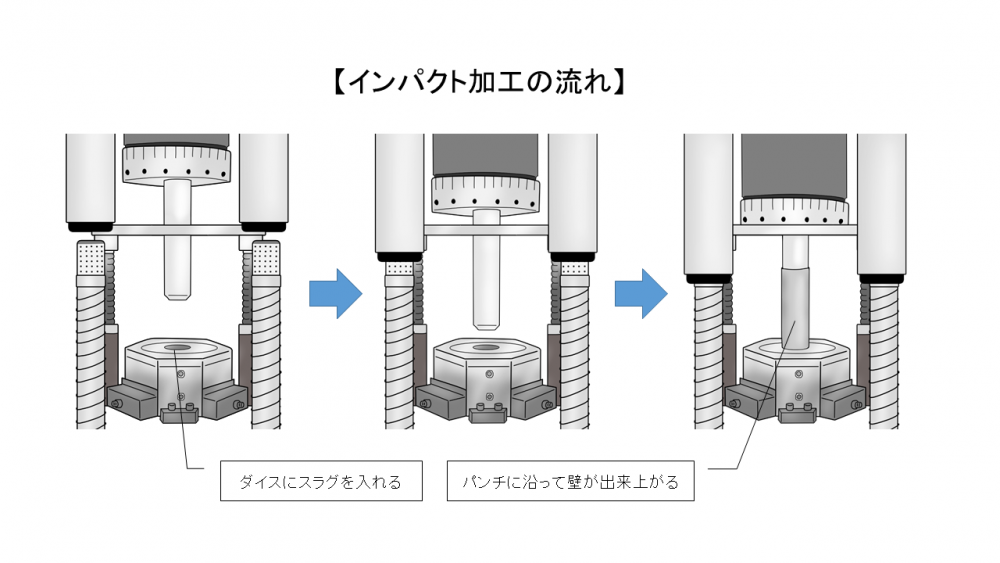 インパクト加工の流れ.png