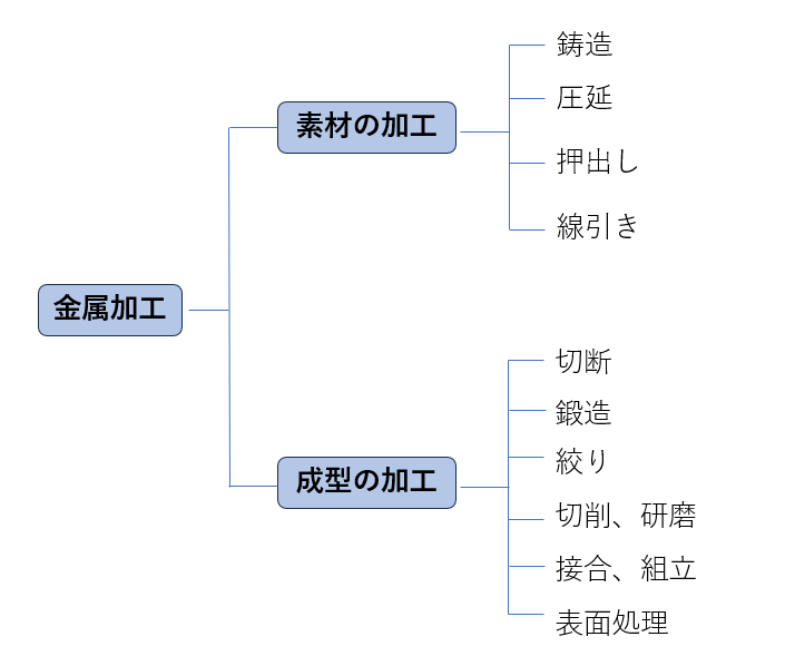 加工.png