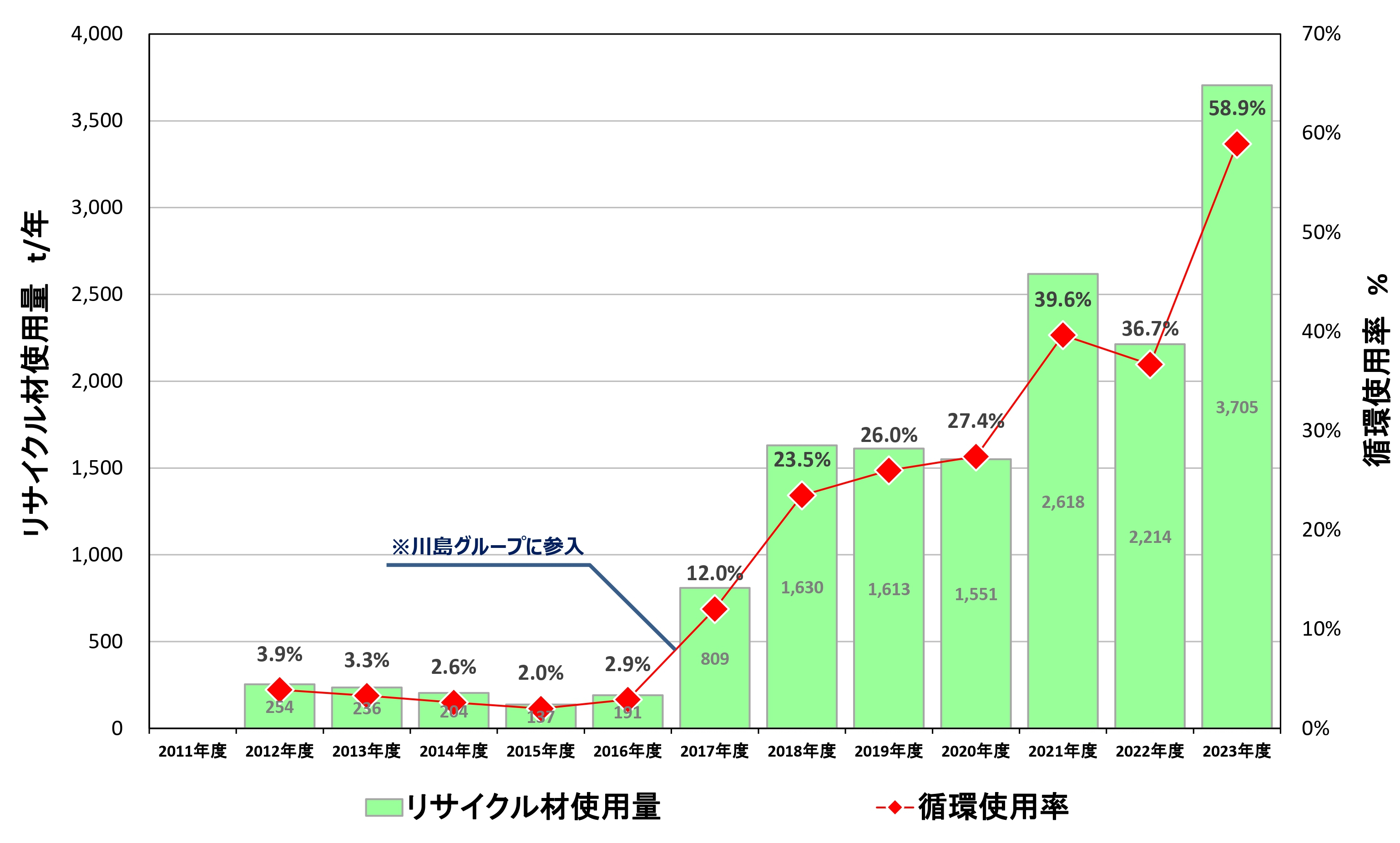 copy_(萩原)環境指標の推移_page-0001.jpg