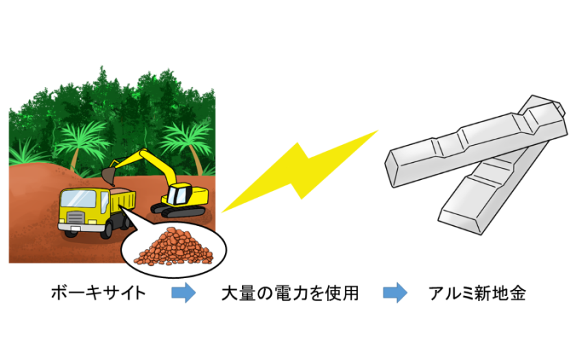 アルミ二ウムのリサイクル性能について